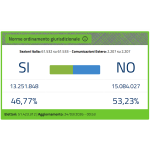 il referendum, il popolo e i politicanti. Giustizia, mobilitazione popolare e pernacchie ai nostradamus elettorali.